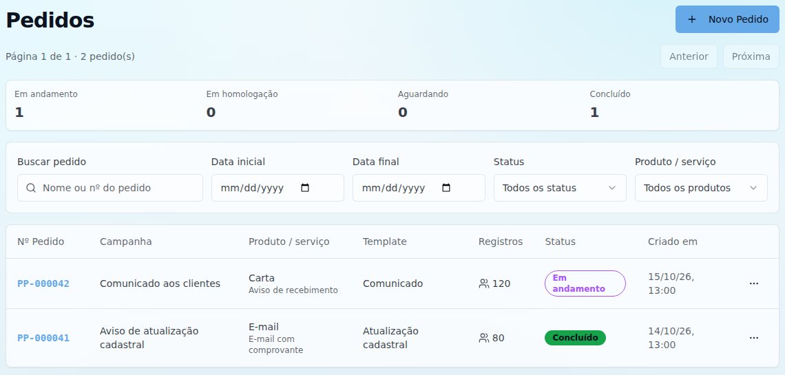 Tela de pedidos da PrintPost com busca, status e acompanhamento dos envios
